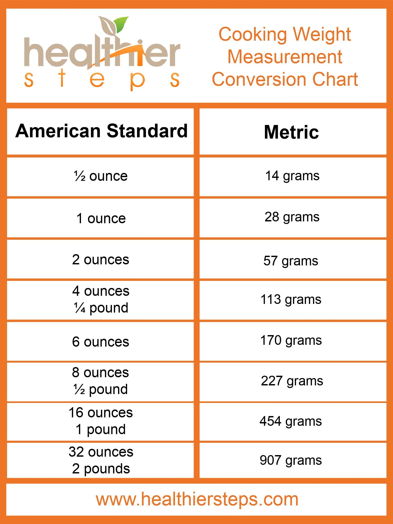 how-many-grams-in-an-ounce-healthier-steps